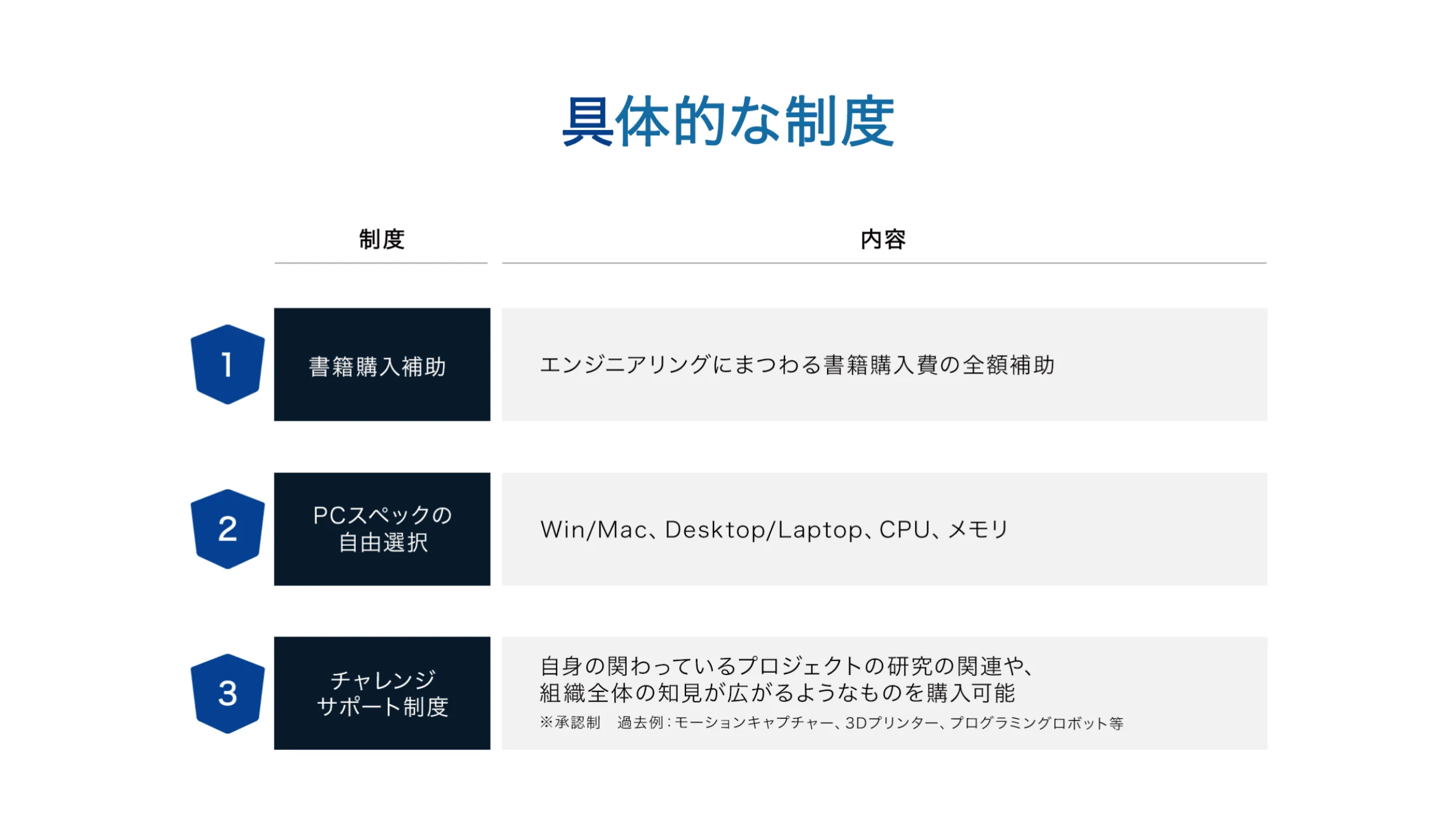 エンジニア向け福利厚生 3